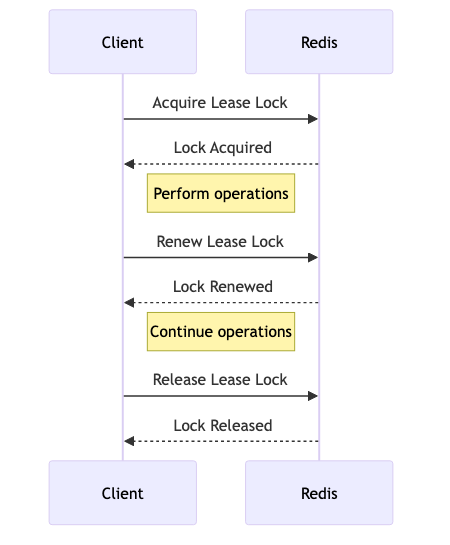 Lease Lock