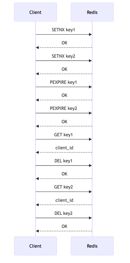 Multi-key Lock