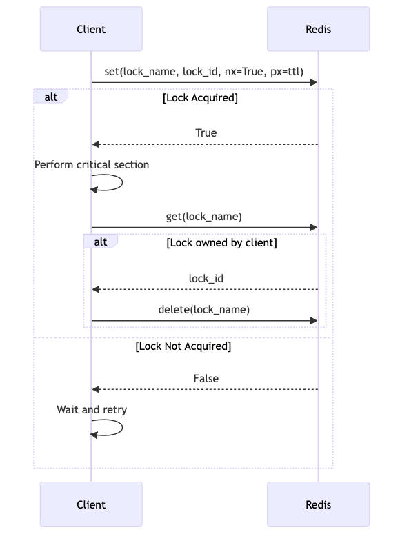 Zookeeper-style Lock