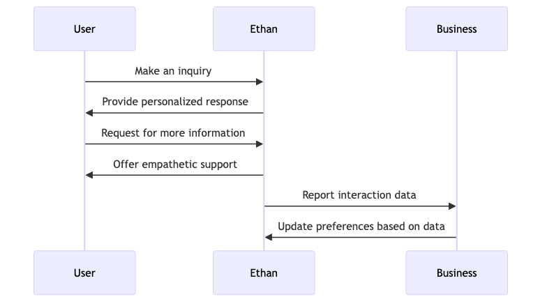 enhancements_in_business_operations_and_customer_service_diagram_2.png