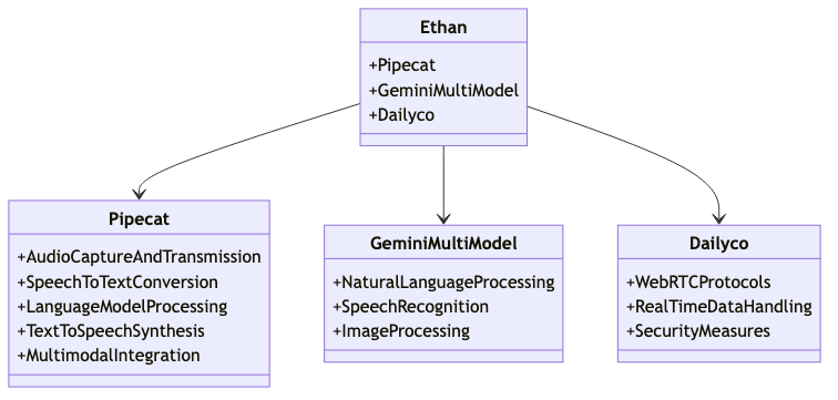 technological_framework_of_ethan_diagram_1.png