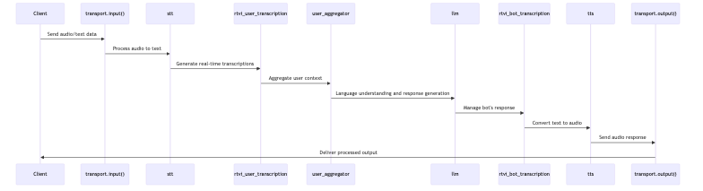 explanation_of_the_python_code_diagram_1.png