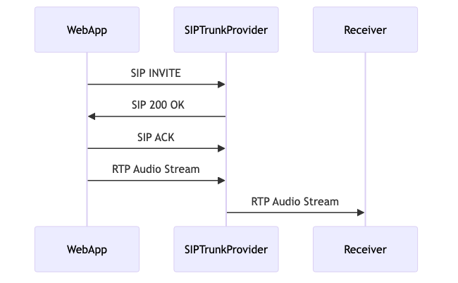 audio_media_stream_flow_diagram_1.png