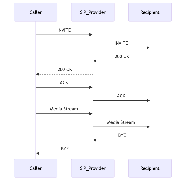 how_sip_trunking_works_diagram_1.png