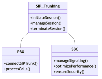 how_sip_trunking_works_diagram_2.png