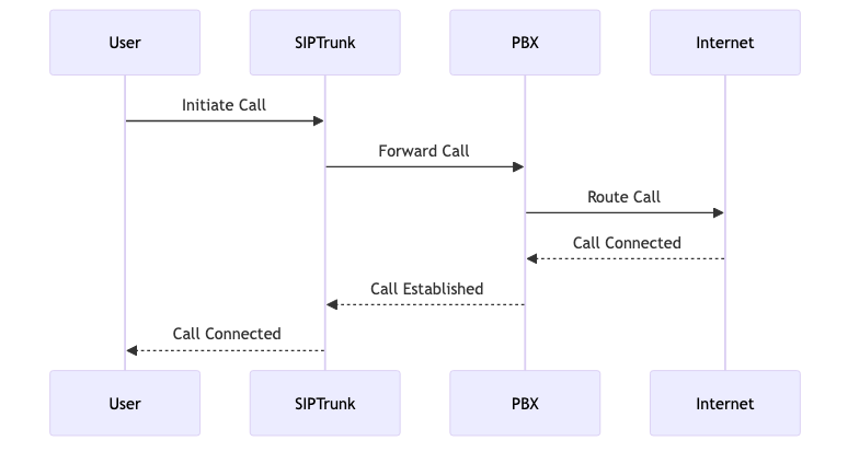 introduction_to_sip_trunking_diagram_2.png