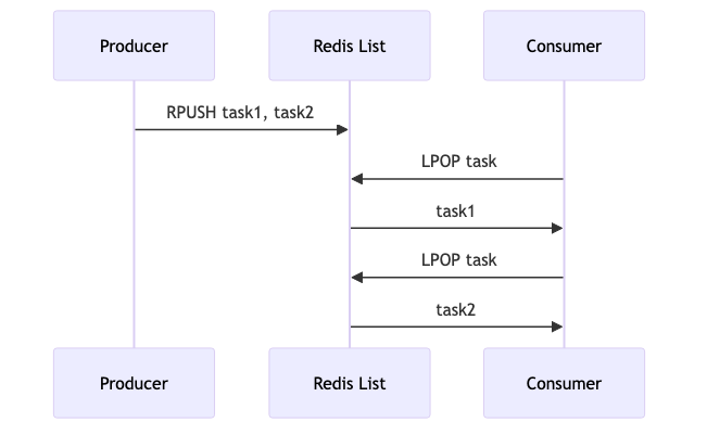 introduction_to_celery_and_redis_diagram_1.png