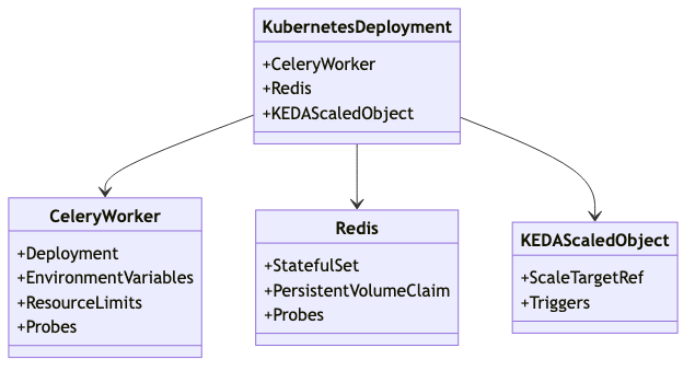 kubernetes_deployment_specifications_diagram_1.png