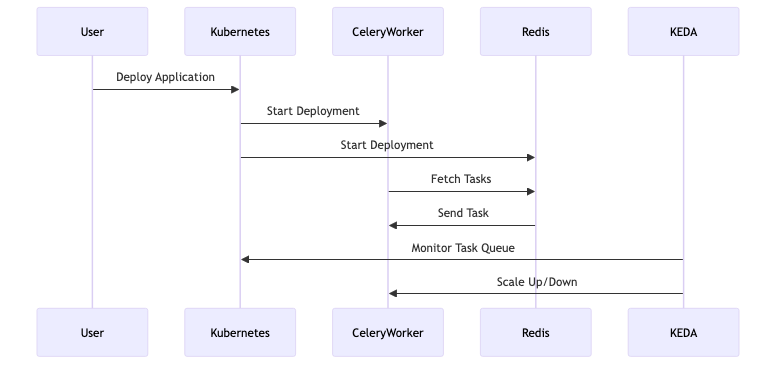 kubernetes_deployment_specifications_diagram_2.png