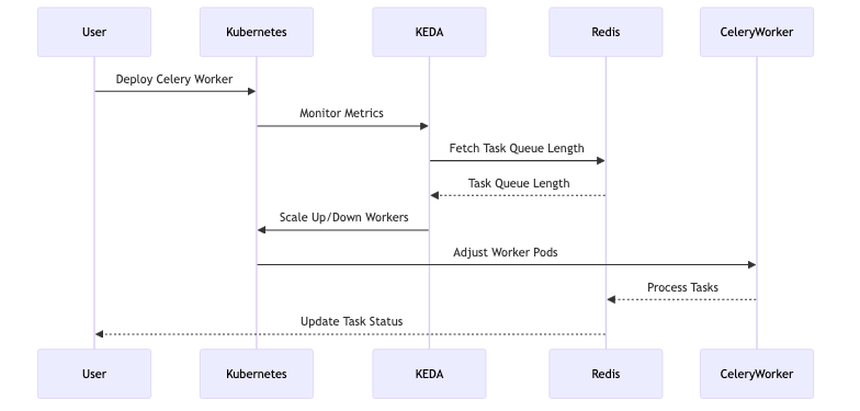 understanding_keda_for_auto-scaling_diagram_1.png