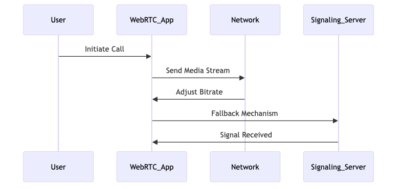 best_practices_for_webrtc_implementation_diagram_1.png