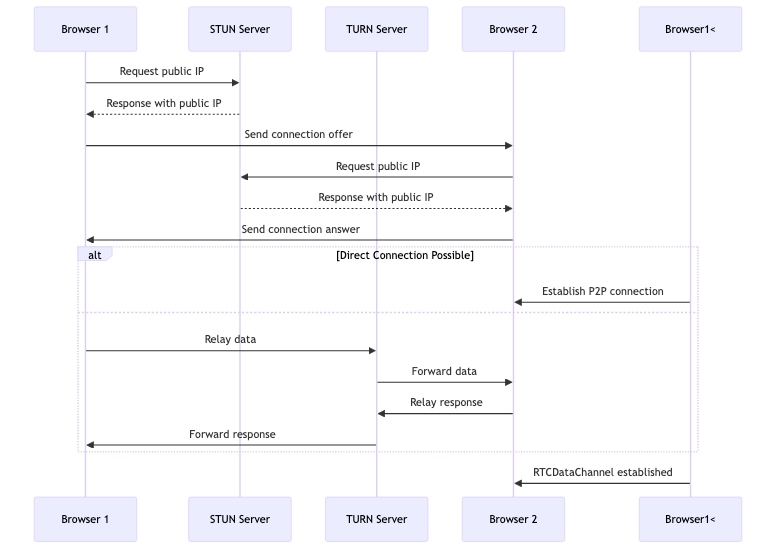 introduction_to_webrtc_diagram_1.png