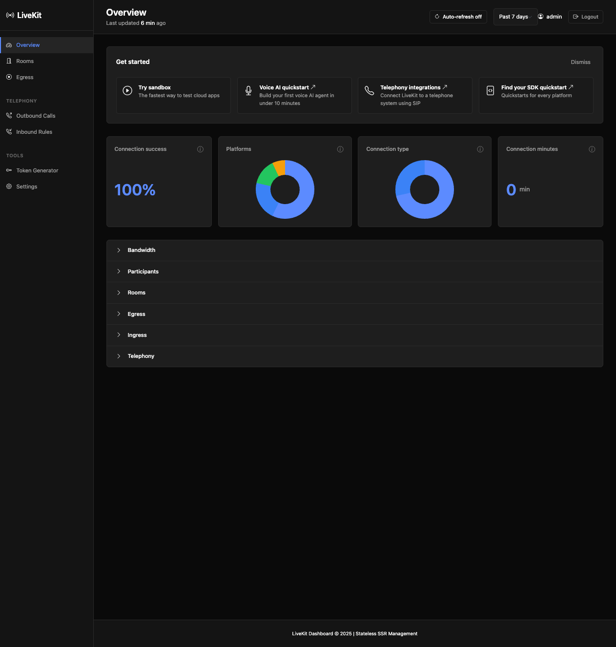 Overview Dashboard